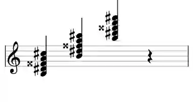 Sheet music of B 9#5 in three octaves